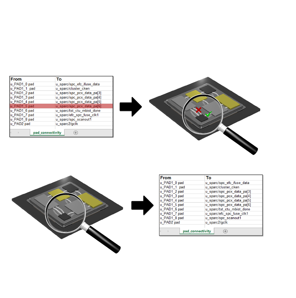 simulation checks