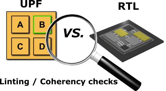UPF vs RTL