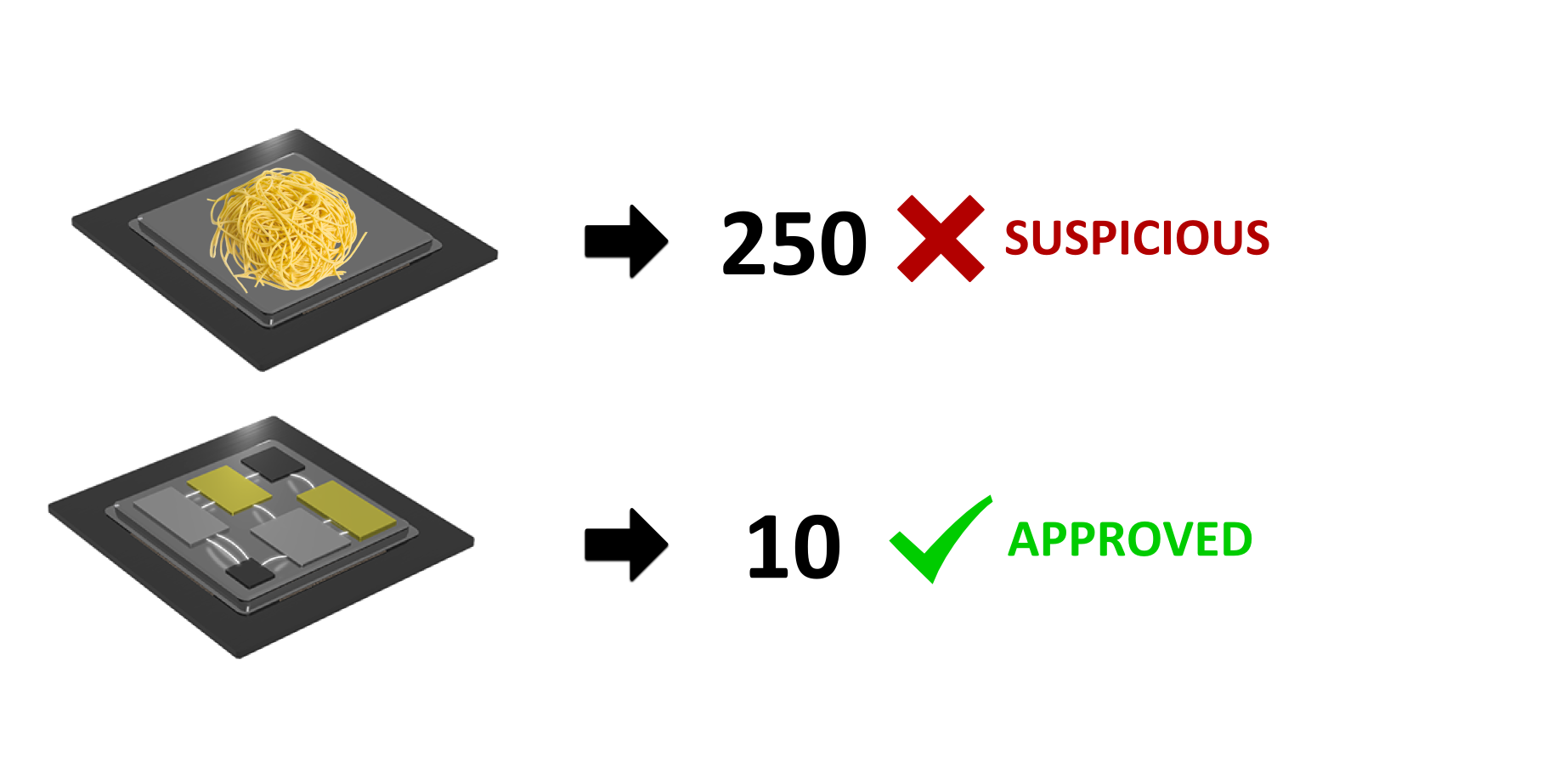 Code Complexity Metrics