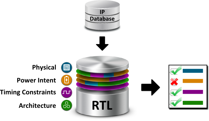 IP Validation